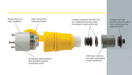 Hubbell Watertight Wiring Devices